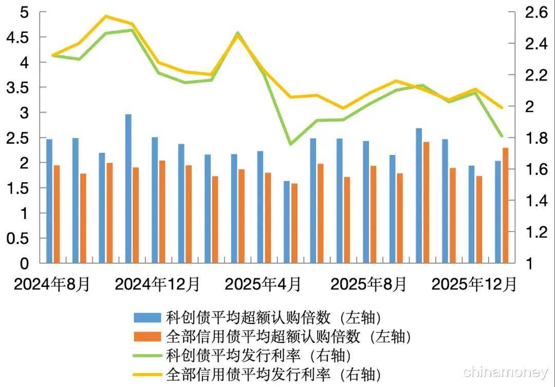 原創債市科技板：歷史演進、市場特徵與完善路徑