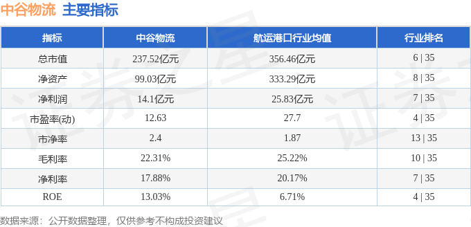 股票行情快報：中谷物流（603565）4月13日主力資金淨賣出718.63萬元