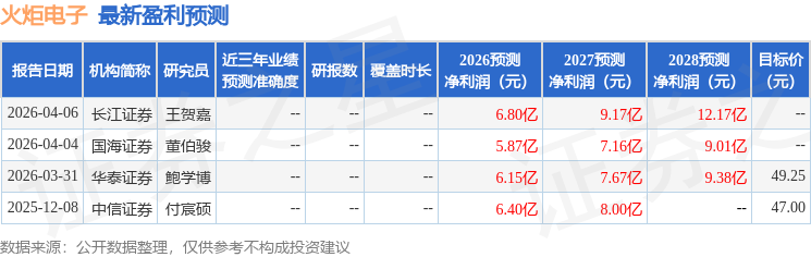 東興證券：給予火炬電子增持評級