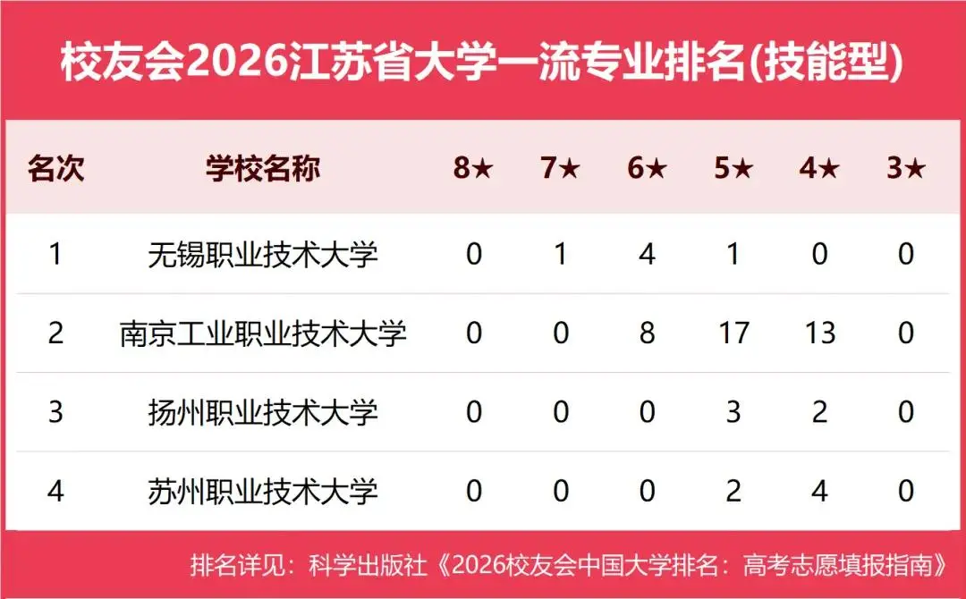 原創校友會2026中國各地區大學一流專業排名，北京大學、西安交通大學、中南大學等第一