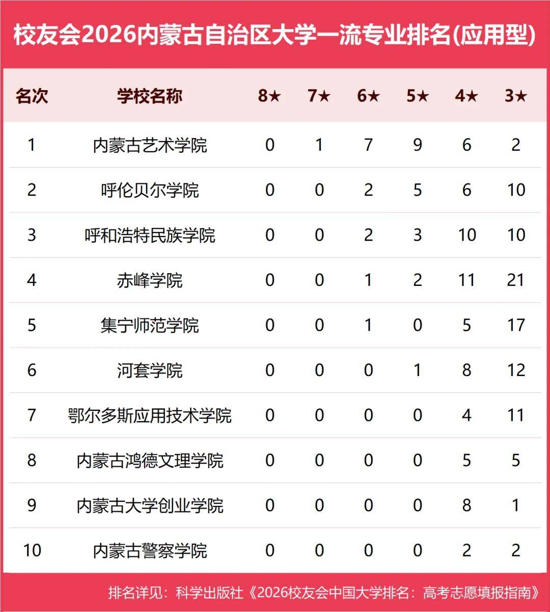 原創校友會2026中國各地區大學一流專業排名，北京大學、西安交通大學、中南大學等第一