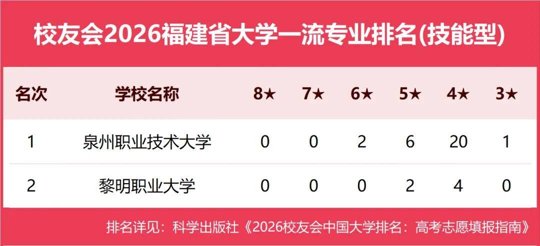 原創校友會2026中國各地區大學一流專業排名，北京大學、西安交通大學、中南大學等第一