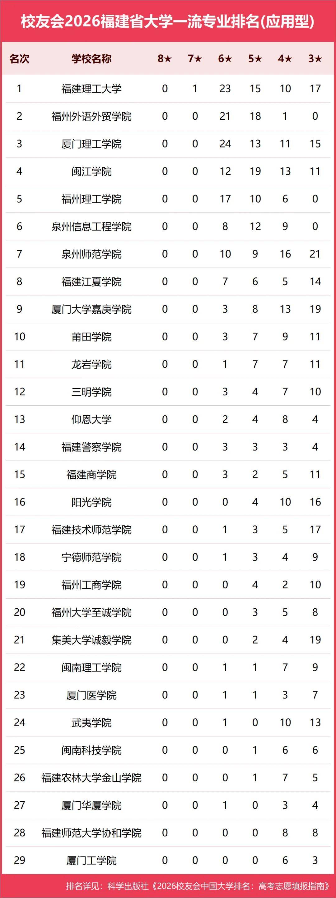 原創校友會2026中國各地區大學一流專業排名，北京大學、西安交通大學、中南大學等第一
