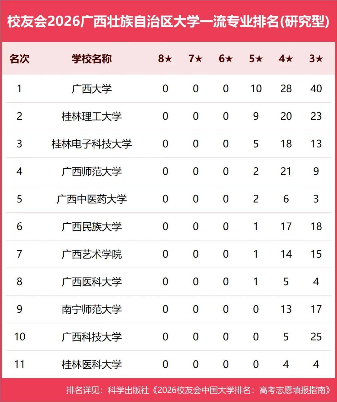 原創校友會2026中國各地區大學一流專業排名，北京大學、西安交通大學、中南大學等第一