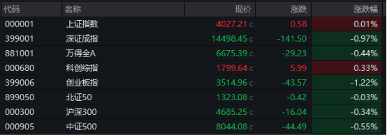 600743，“天地板”！
