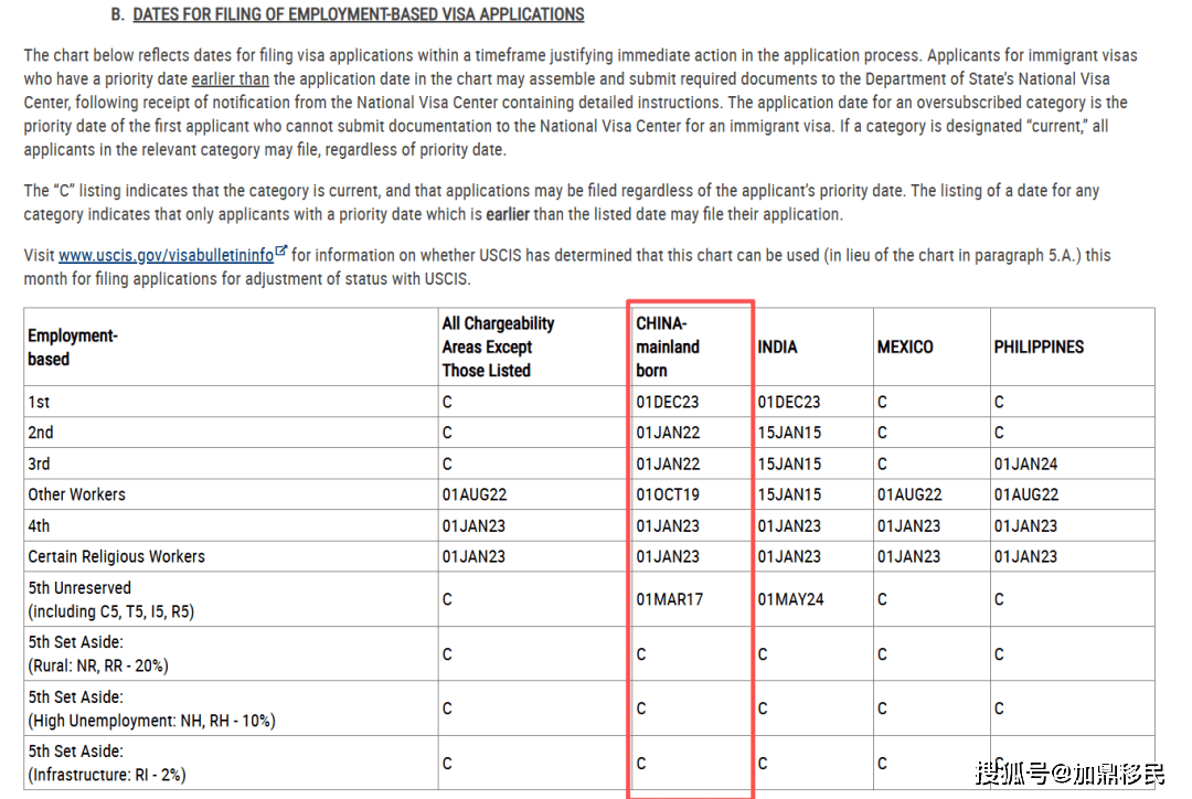 2026年5月美國移民排期出爐！職業移民表B關閉，EB-5舊政大幅前進