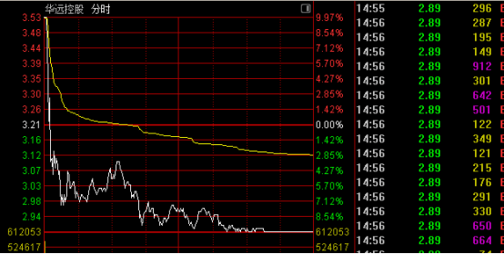 600743，“天地板”！