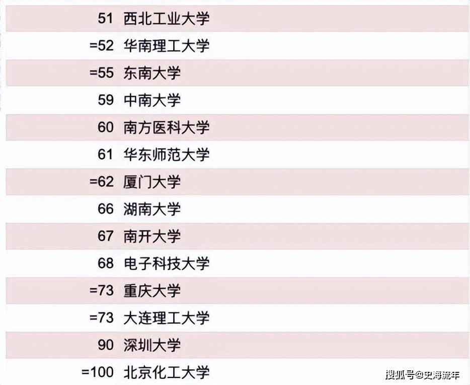 原創C9全部上榜，清華第一，泰晤士亞洲大學排名出爐