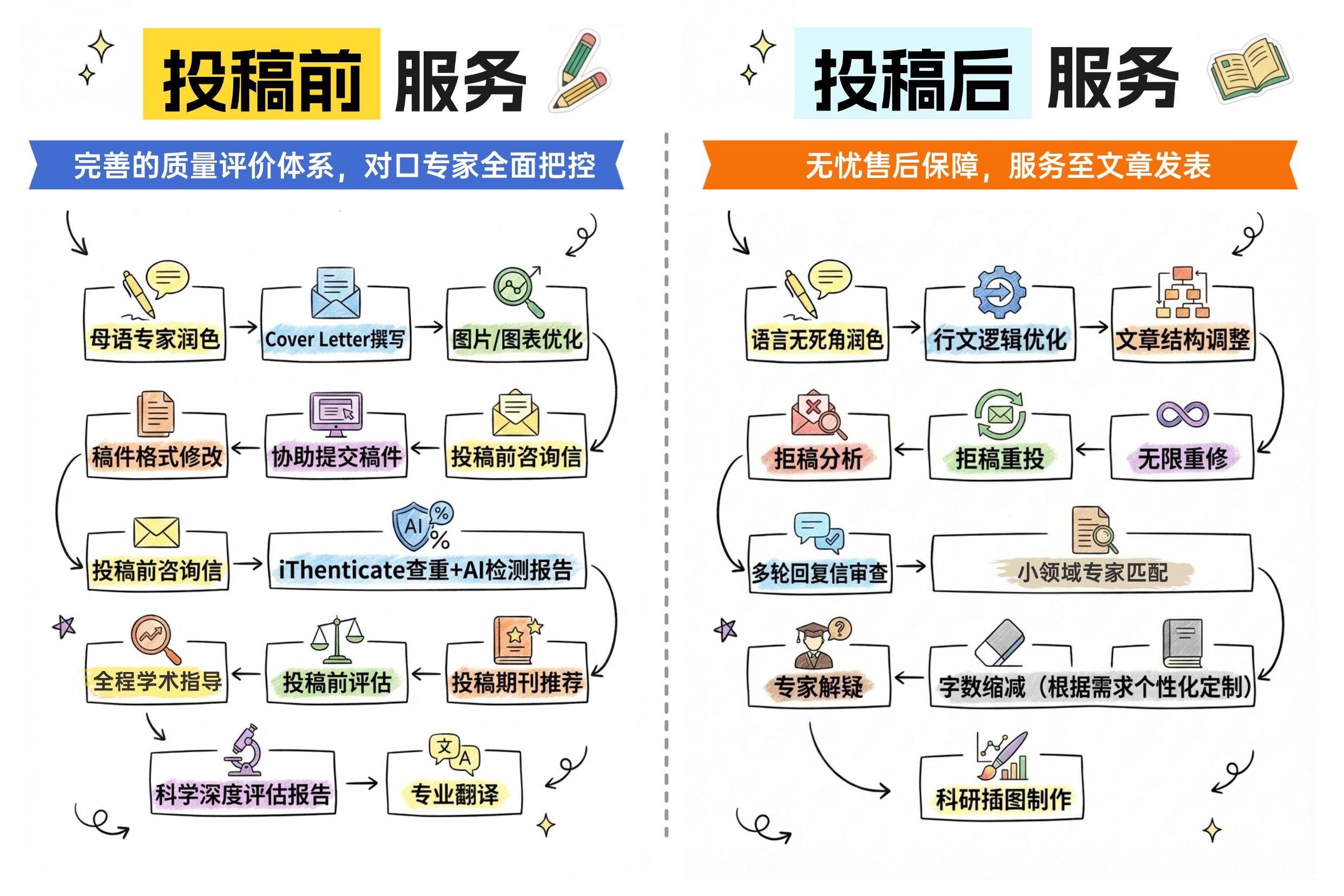 漫談論文發表服務哪家合作案例多，探討可靠品牌