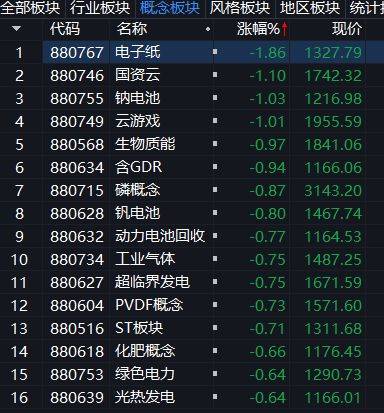商業航天快速走高，晶片板塊狂飆，寒武紀大漲17%，重奪“股王”寶座