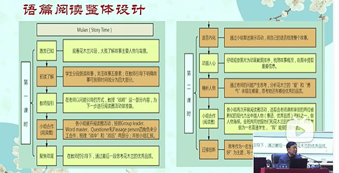 【優秀講座分享】王曉東專家——《傳統文化語篇融入小學英語課程的研究》