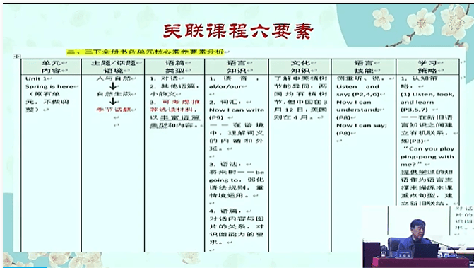 【優秀講座分享】王曉東專家——《傳統文化語篇融入小學英語課程的研究》