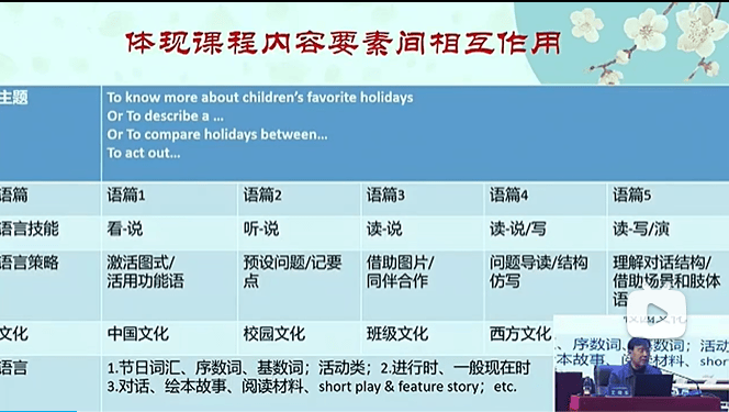 【優秀講座分享】王曉東專家——《傳統文化語篇融入小學英語課程的研究》