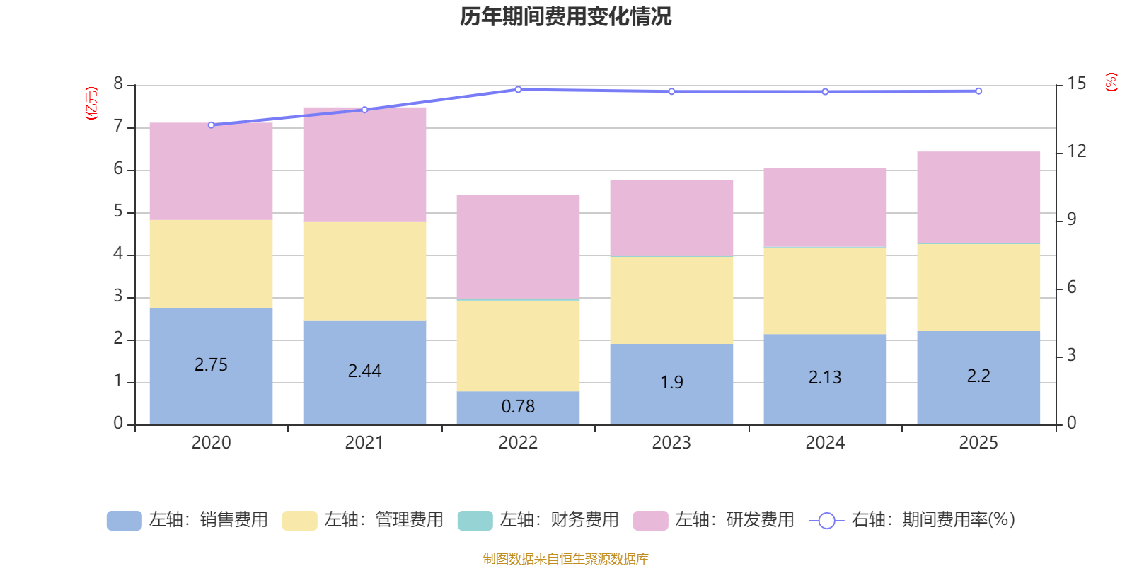 慶鈴汽車股份：2025年虧損2631.6萬元