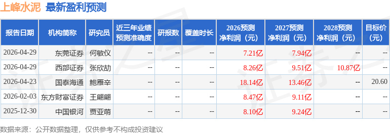 國金證券：給予上峰水泥買入評級