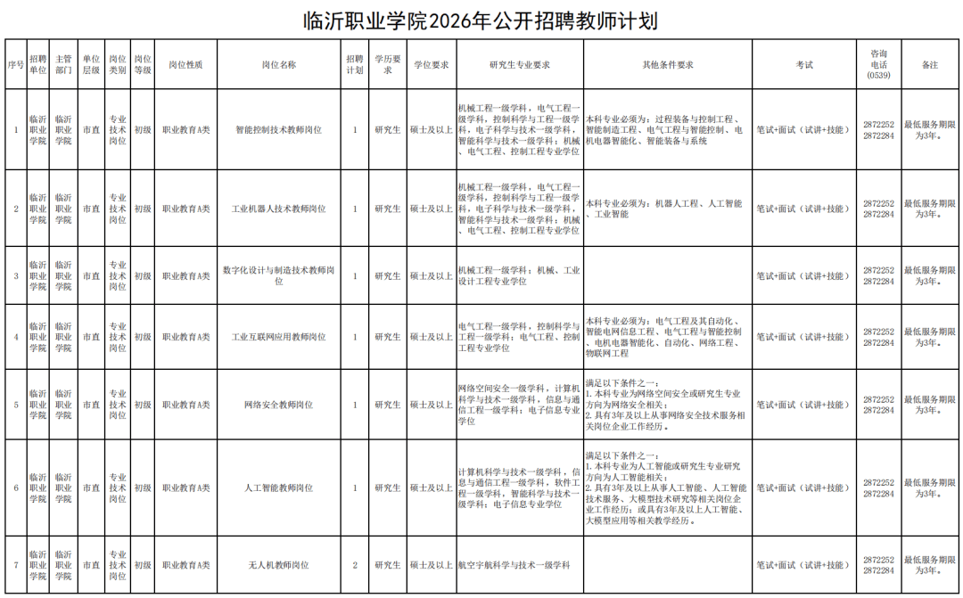 13人！事業編！臨沂招聘！