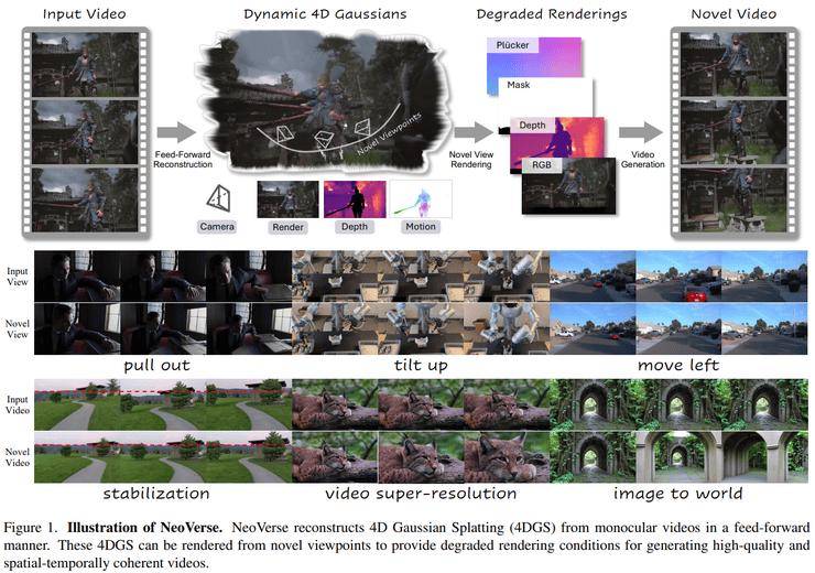 CVPR 2026 世界模型論文全景梳理：從生成到建模的關鍵轉變