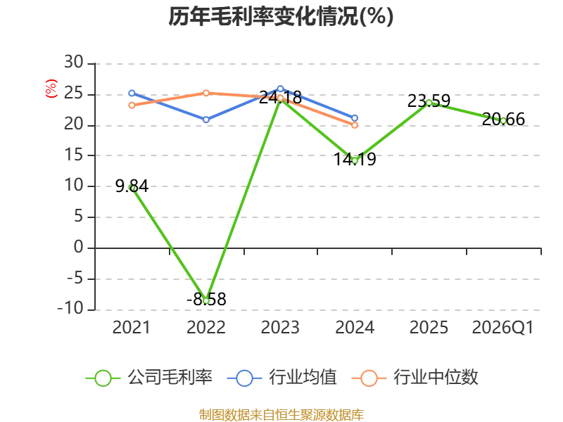 金逸影視：2026年一季度虧損2163.69萬元