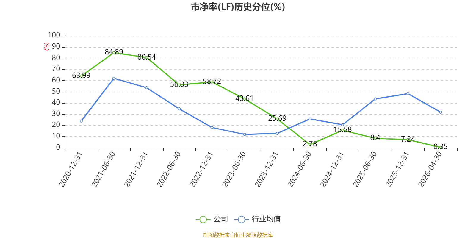 華貿物流：2026年一季度淨利潤9203.5萬元