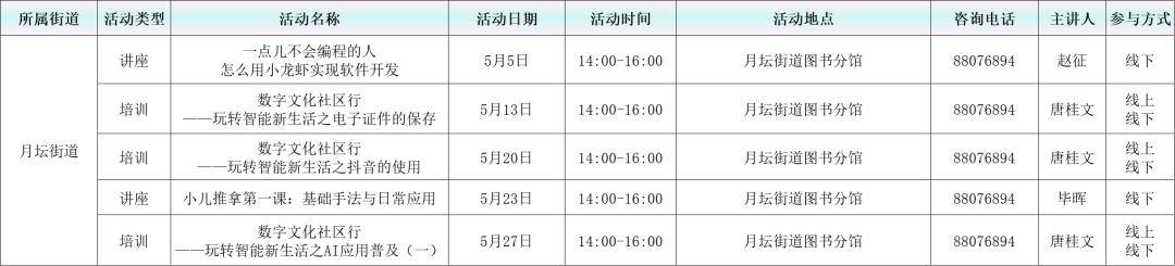 活動預告：2026年5月西城區圖書館各分館閱讀推廣活動概覽