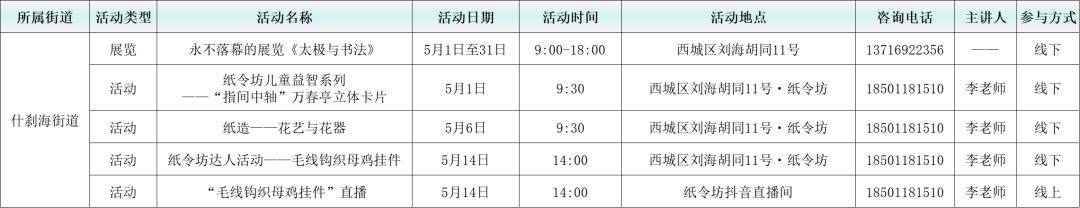 活動預告：2026年5月西城區圖書館各分館閱讀推廣活動概覽