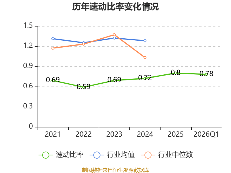 金逸影視：2026年一季度虧損2163.69萬元