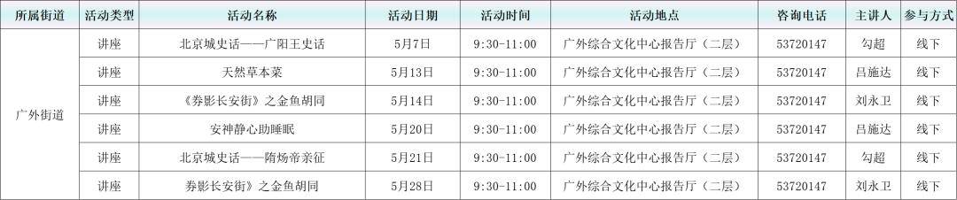 活動預告：2026年5月西城區圖書館各分館閱讀推廣活動概覽