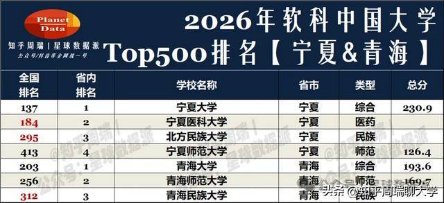 原創又一所西部省份省會大學，要來了！