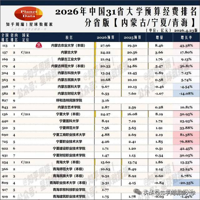 原創又一所西部省份省會大學，要來了！