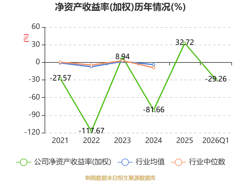 金逸影視：2026年一季度虧損2163.69萬元