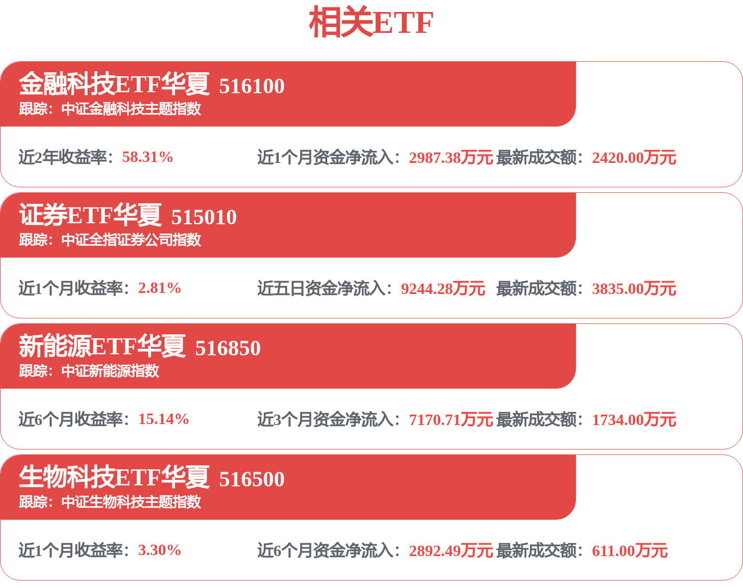 國泰海通招標結果：國泰海通證券總部金融科技園南區食堂裝修施工採購專案結果公告