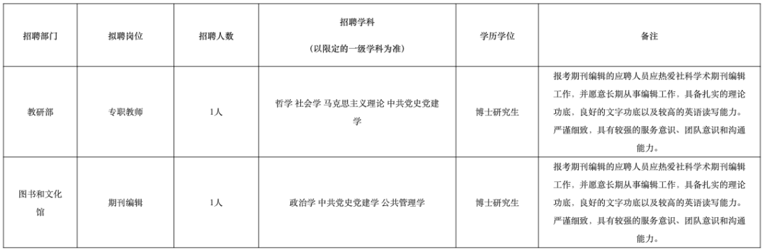 多個事業單位正在招聘→