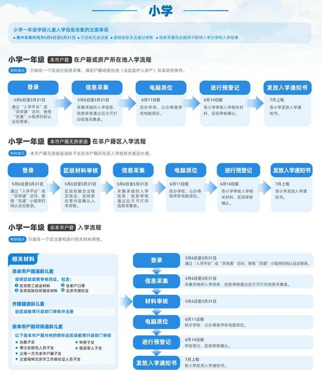 北京義務教育入學資訊採集明天開始