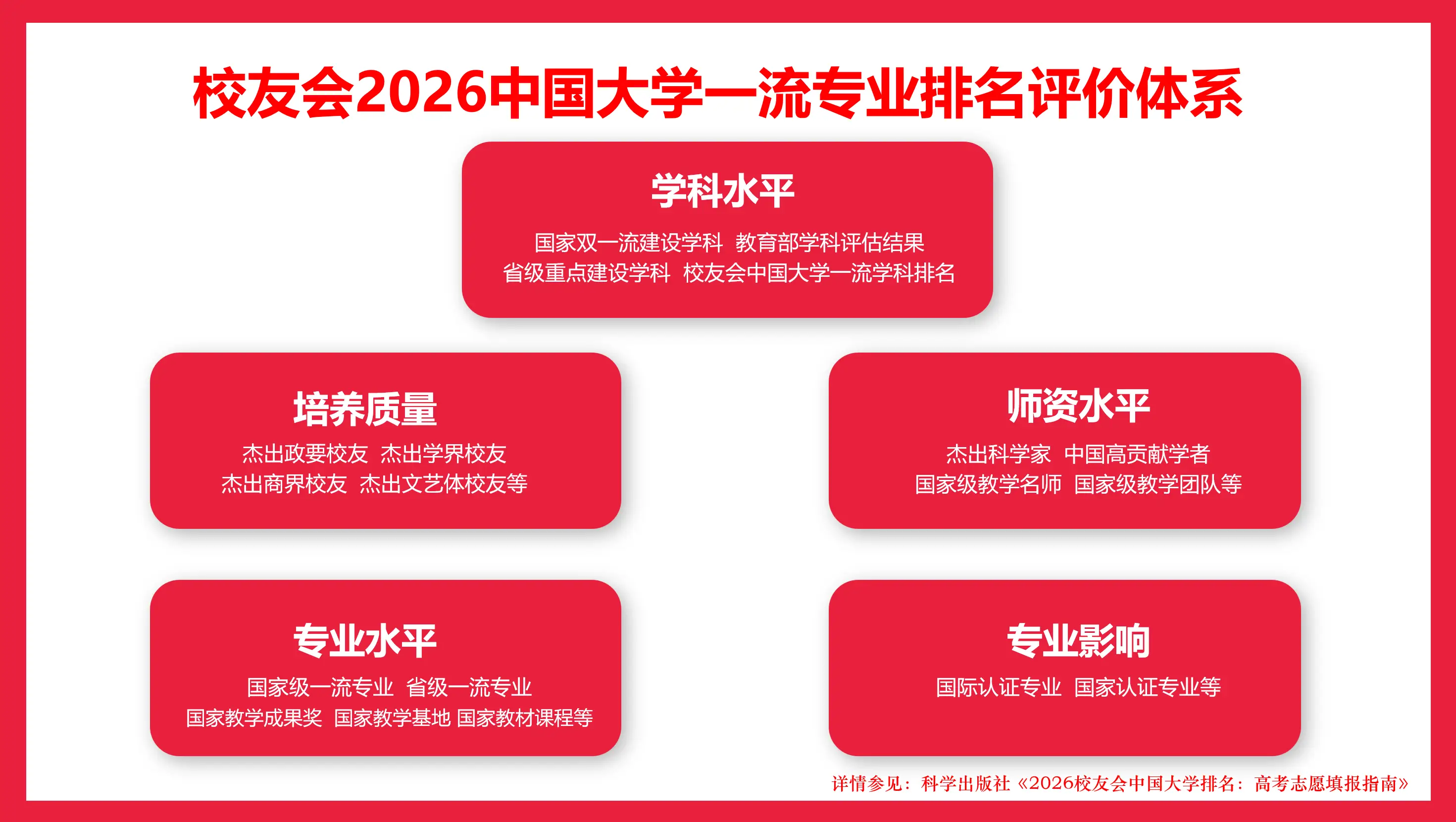 校友會2026中國大學核物理專業排名，北京大學第一
