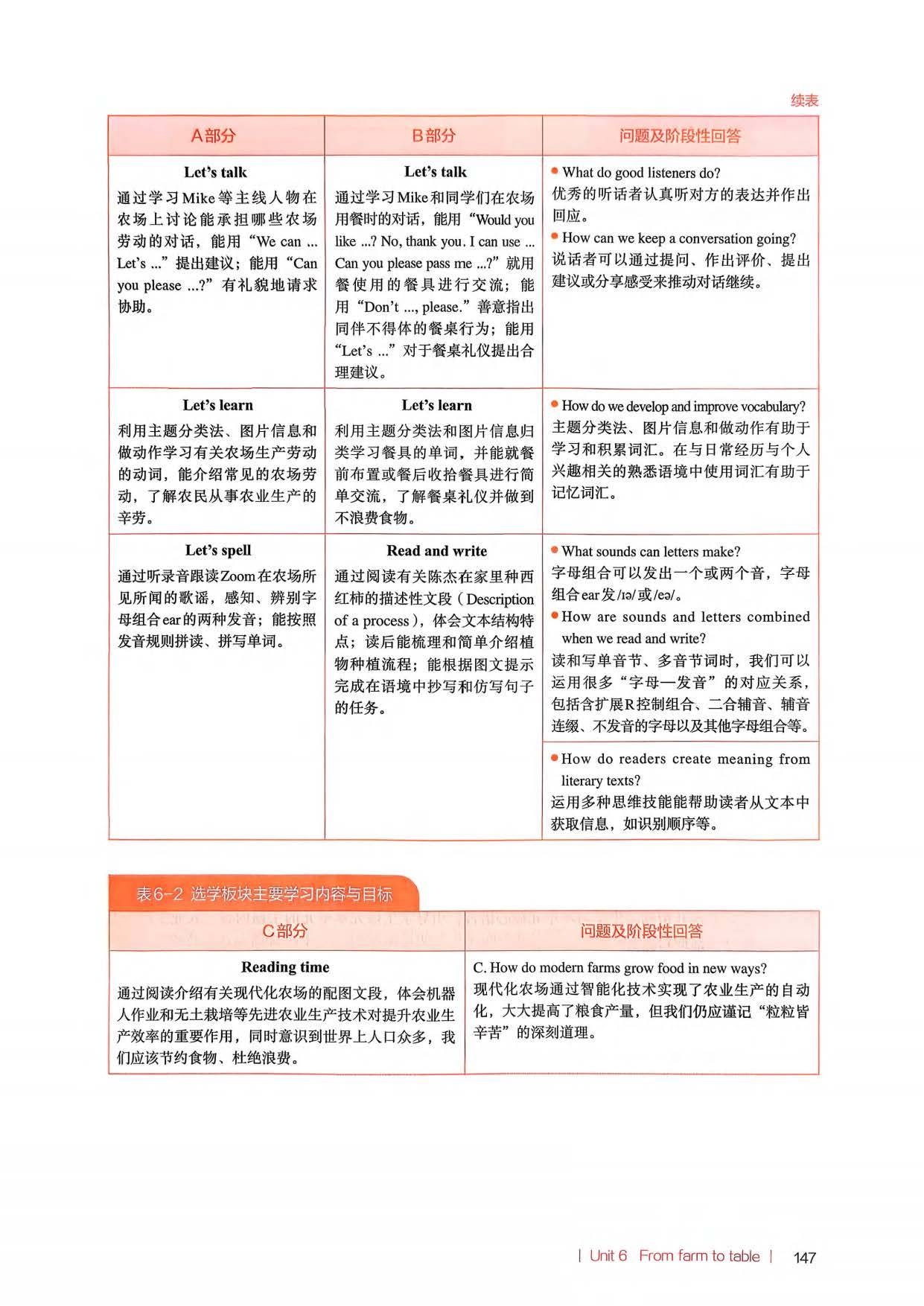 2026春人教pep版小學英語四年級下冊教師教學用書，PDF電子版，可下載