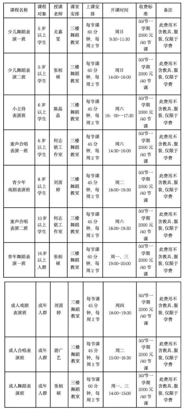 AIGC、跨境電商、國畫書法、主持表演……深圳坪山這個夜校火熱開班