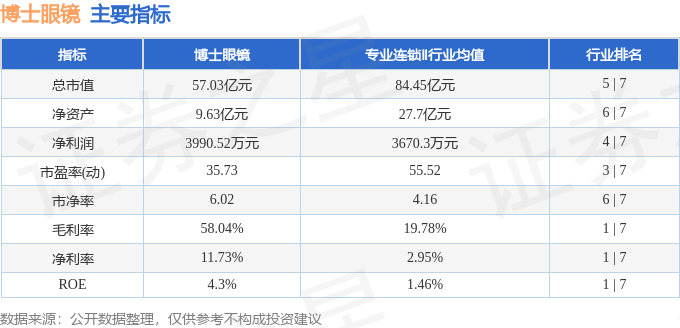 股票行情快報：博士眼鏡（300622）5月6日主力資金淨買入276.22萬元