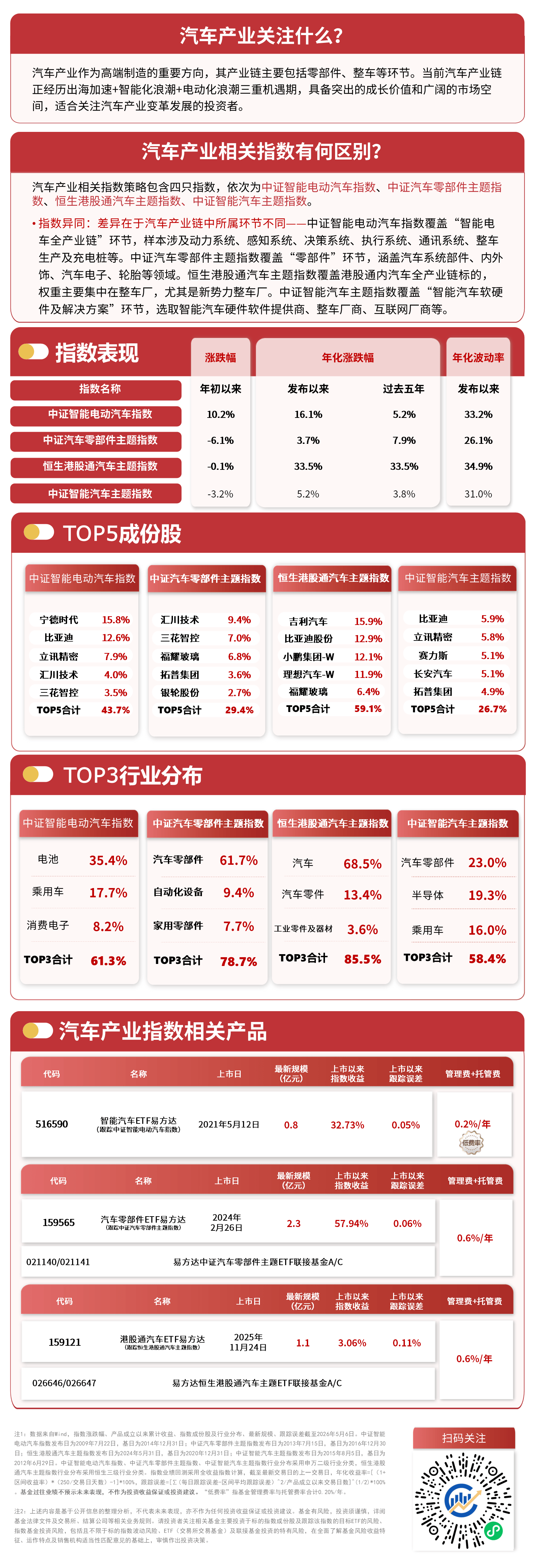 汽車零部件ETF易方達（159565）標的指數漲超3%，汽車零部件企業跨界佈局機器人賽道