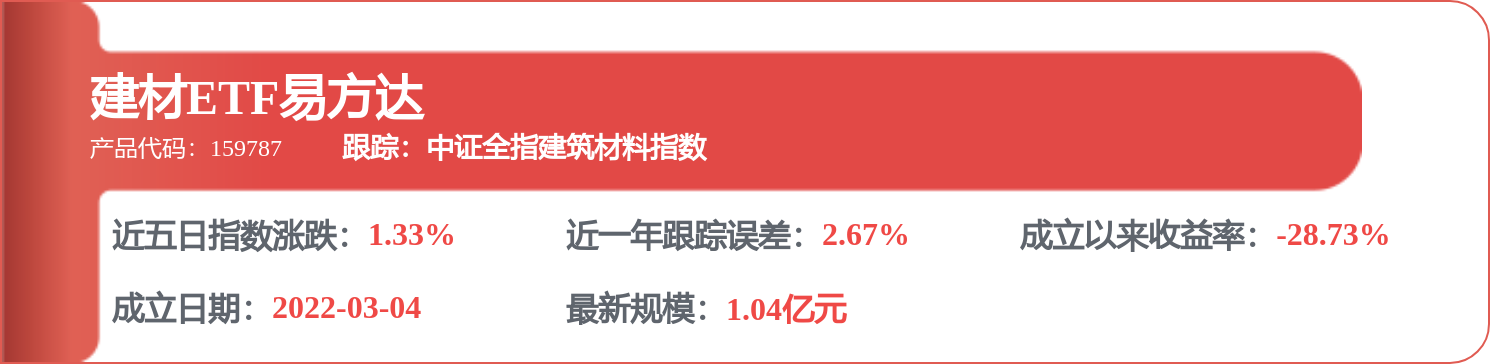 海螺水泥（600585）披露修訂水泥外加劑採購合同單價及年度上限補充合同，5月7日股價上漲0.33%