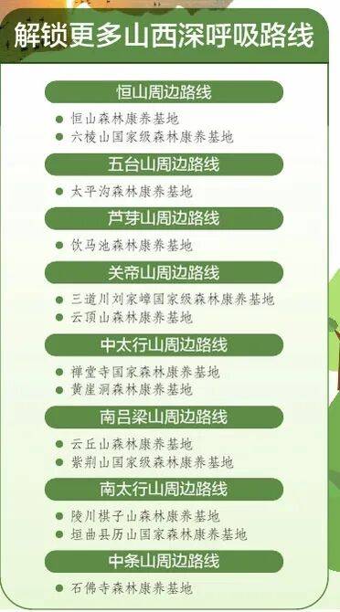 收藏了！這份山西深呼吸地圖