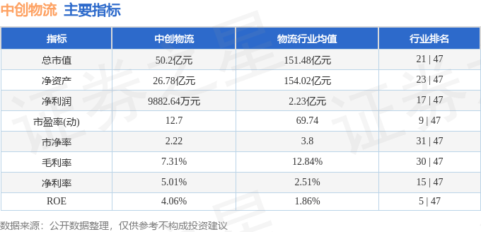 股票行情快報：中創物流（603967）5月11日主力資金淨賣出376.69萬元