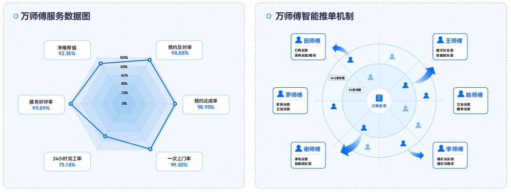 窗簾安裝不用愁，萬師傅一站式服務高效交付