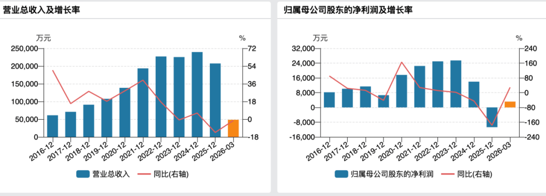 不超過200億元！300687，開展算力伺服器融資租賃業務