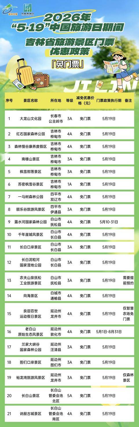 速收藏！吉林51家景區“免票+折扣”限時上線