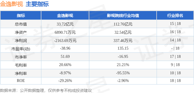 股票行情快報：金逸影視（002905）5月19日主力資金淨買入686.64萬元