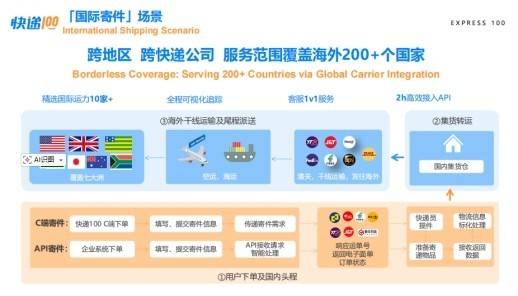 快遞100總經理陳登坤受邀出席GAIE大會並發表主題演講