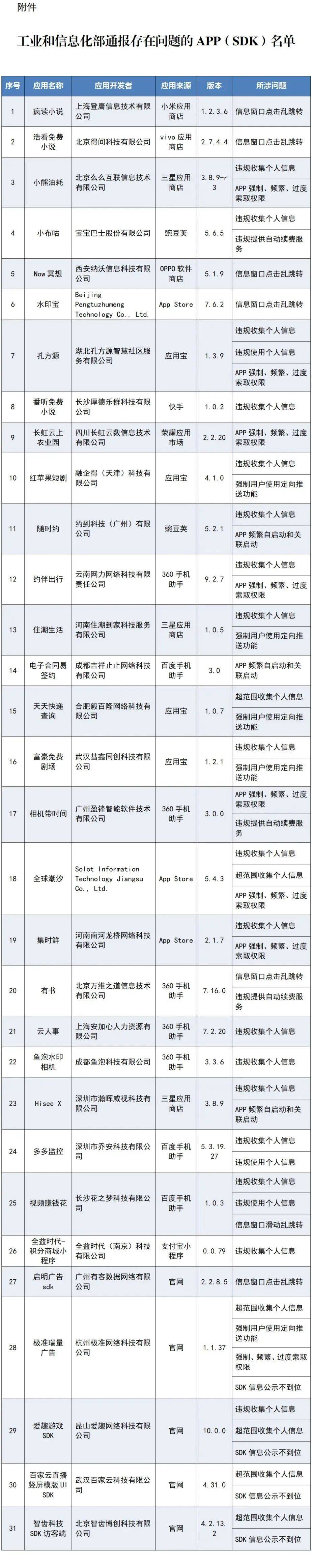 天天快遞查詢、番聽免費小說......這些APP被通報！