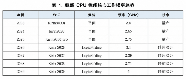 何庭波萬字論文，詳述華為“韜定律”