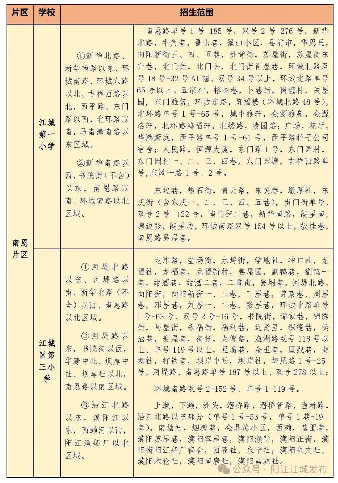 今年招5850人！陽江江城城區公辦小學一年級招生方案出爐，報名入口