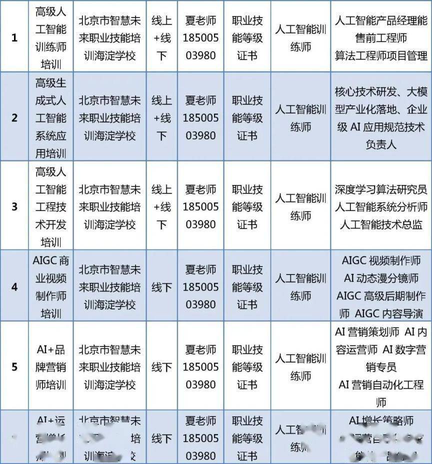 首批100個專案！北京啟動“大學生持證行動”